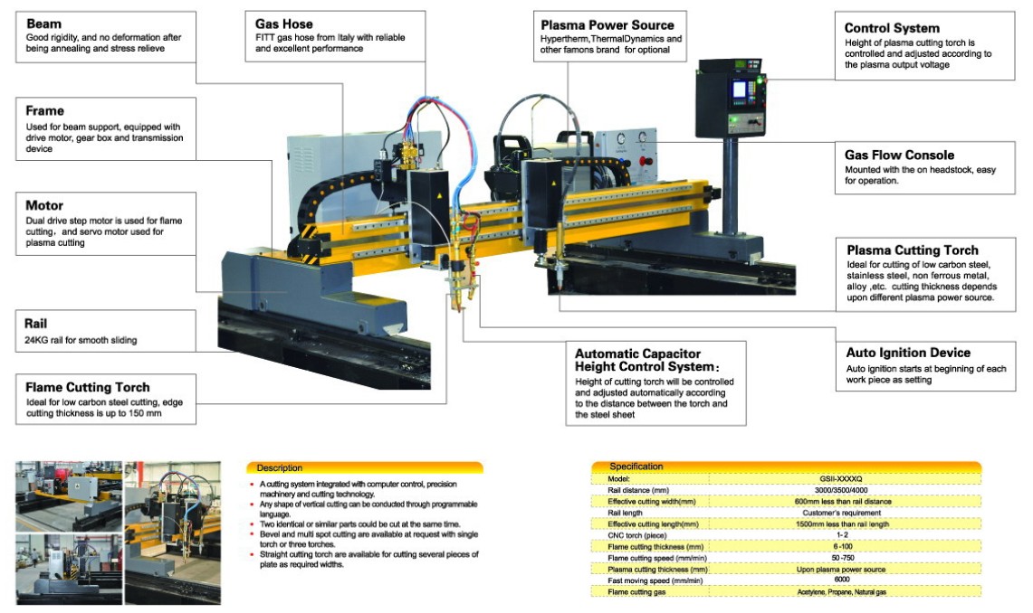 Gantry Type CNC Plasma / Flame Cutting Machine